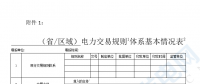 華能、大唐、華電、國家能源等電力企業(yè)注意！國家能源局開展這項電力交易規(guī)則調研于2018年9月5日截止