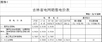 第四批降電價！吉林一般工商業(yè)及其他目錄電價和輸配電價降4.78分/千瓦時