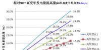 三一重能120m、140m柔塔...<font color=