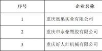 重慶3家電力用戶退市(2018年第一批)