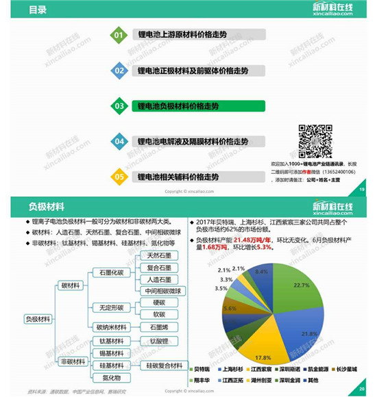 你最關(guān)注的鋰電成本，一圖看懂鋰電池原材料價格走勢