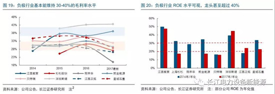 負極材料：小而美的行業(yè)，以技術(shù)與產(chǎn)品為核心