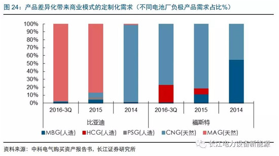 負(fù)極材料：小而美的行業(yè)，以技術(shù)與產(chǎn)品為核心
