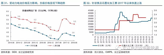 負(fù)極材料：小而美的行業(yè)，以技術(shù)與產(chǎn)品為核心