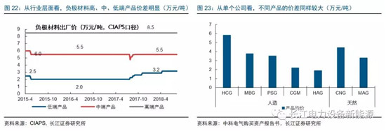 負(fù)極材料：小而美的行業(yè)，以技術(shù)與產(chǎn)品為核心