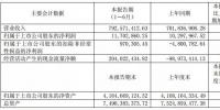 華儀電氣:上半年風(fēng)電營(yíng)收3.57億元 完成6MW海上風(fēng)機(jī)<font color=