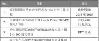 海外項(xiàng)目進(jìn)展|中建津巴布韋煤電廠、哈電國際迪拜清潔燃煤電站等六大海外項(xiàng)目最新進(jìn)展