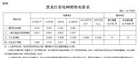 東北區(qū)域屋頂分布式光伏平價上網電價分析