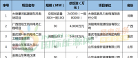 月盤點(diǎn) | 6個(gè)核準(zhǔn)、10個(gè)并網(wǎng)、76個(gè)中標(biāo)項(xiàng)目……8月風(fēng)電項(xiàng)目一覽！