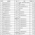 2018中國(guó)民營(yíng)企業(yè)500強(qiáng)榜單出爐 22家光伏企業(yè)榜上有名！
