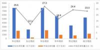 2018上半年大型發(fā)電集團(tuán)光伏發(fā)電交易電量37億千瓦時(shí) <font color=