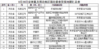 強化督查|<font color=