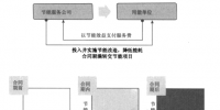 《合同能源管理實務(wù)》合同能源管理的起源和發(fā)展——合同能源管理運作模式