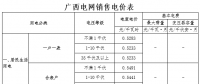 廣西：不滿(mǎn)1千伏一般工商業(yè)電價(jià)按0.7357元/千瓦時(shí)執(zhí)行