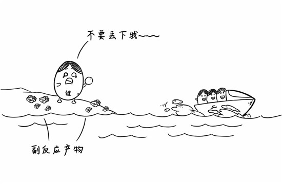 干貨來了，電池老化了怎么辦？