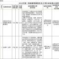 光伏2項(xiàng)！2018年第二批能源領(lǐng)域擬補(bǔ)充立項(xiàng)的行業(yè)標(biāo)準(zhǔn)計(jì)劃