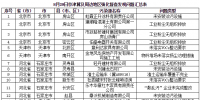 強化督查|<font color=
