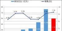 隆基股份2018上半年財(cái)報(bào):電池組件<font color=