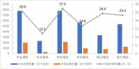 中電聯(lián):2018上半年風(fēng)電累計(jì)上網(wǎng)電量829億千瓦時(shí) 平均交易電價(jià)最低0.3726元/千瓦時(shí)