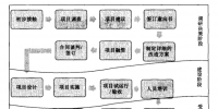 《合同能源管理實(shí)務(wù)》合同能源管理的起源和發(fā)展——<font color=