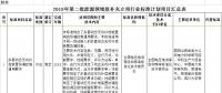 光伏2項！2018年第二批能源領域擬補充立項的行業(yè)標準計劃