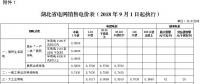 湖北第三次降電價！一般工商業(yè)及其他用電目錄電價、輸配電價降4.21分/千瓦時