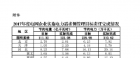 2017年度電網企業(yè)實施電力需求側管理目標責任完成情況：江蘇、山東等6省社會節(jié)電比重較高