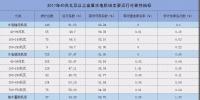 2017年我國水電<font color=