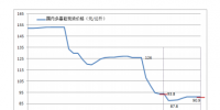 企業(yè)檢修助<font color=