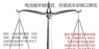 回顧組件封裝進(jìn)化史 探尋組件<font color=