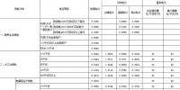 一文了解浙江的“光儲(chǔ)充”市場