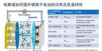 新宙邦的微混動(dòng)力電池<font color=