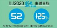 天津火電、鋼鐵等25個(gè)重點(diǎn)行業(yè)將全部達(dá)到特別排放限值 今后三年污染防治攻堅(jiān)戰(zhàn)這么打