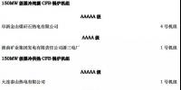 中國最好的CFB機(jī)組都在這里了 它們是……
