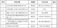 北京:2018年第二批23家通過清潔生產(chǎn)審核評估單位 涉及<font color=