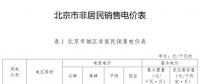 北京第四次降電價(jià)！一般工商業(yè)電度電價(jià)降3.67分/千瓦時(shí)（不含郊區(qū)）