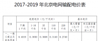 北京電價(jià)二連降！電網(wǎng)輸配電價(jià)中一般工商業(yè)及其他用戶電度電價(jià)降低4.29分/千瓦時(shí)