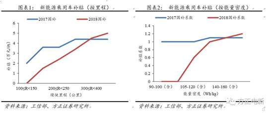 鋰電池高鎳電解液我們?cè)撽P(guān)注什么？