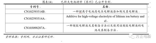 鋰電池高鎳電解液我們?cè)撽P(guān)注什么？