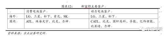 鋰電池高鎳電解液我們?cè)撽P(guān)注什么？