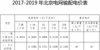 北京調(diào)整輸配電價：一般工商業(yè)及其他用戶<font color=