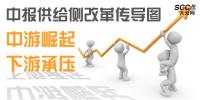 中報(bào)<font color=