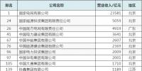 33電企入2018<font color=