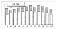 《合同能源管理實(shí)務(wù)》——合同能源管理項(xiàng)目節(jié)能量確認(rèn)