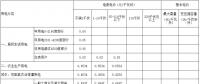 江西第三次降電價！一般工商業(yè)及其它用電銷售電價降4.64分/千瓦時
