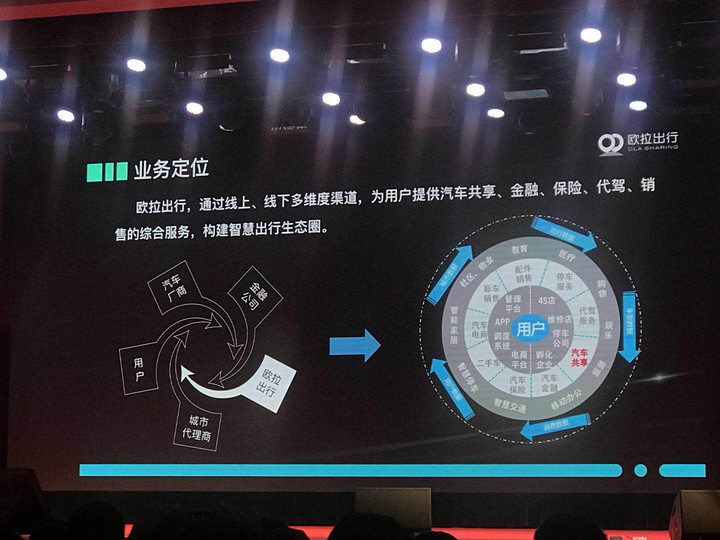 長城旗下網(wǎng)約車平臺又有新動作，歐拉出行本周將在保定啟動運營