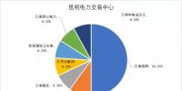 國(guó)家發(fā)改委:年底前完成電力交易機(jī)構(gòu)股份制改造 非<font color=