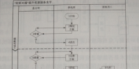 “村所對接”提升供電<font color=