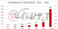 政策補貼退坡:新能源汽車產(chǎn)業(yè)裸泳 充電樁卻一片紅