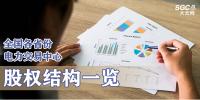 收藏 l 全國各省份電力交易中心股權(quán)結(jié)構(gòu)一覽